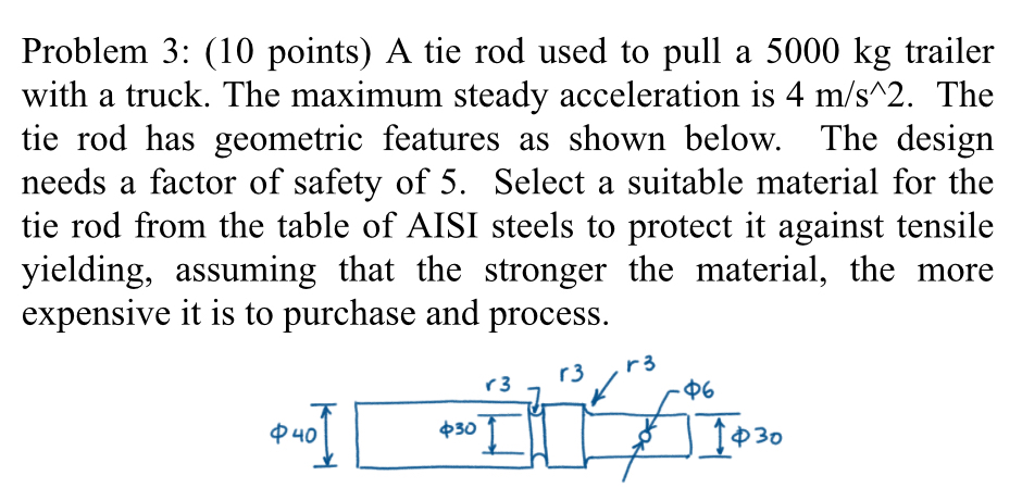 Problem 3 : ( 1 0 points ) A tie rod used to pull