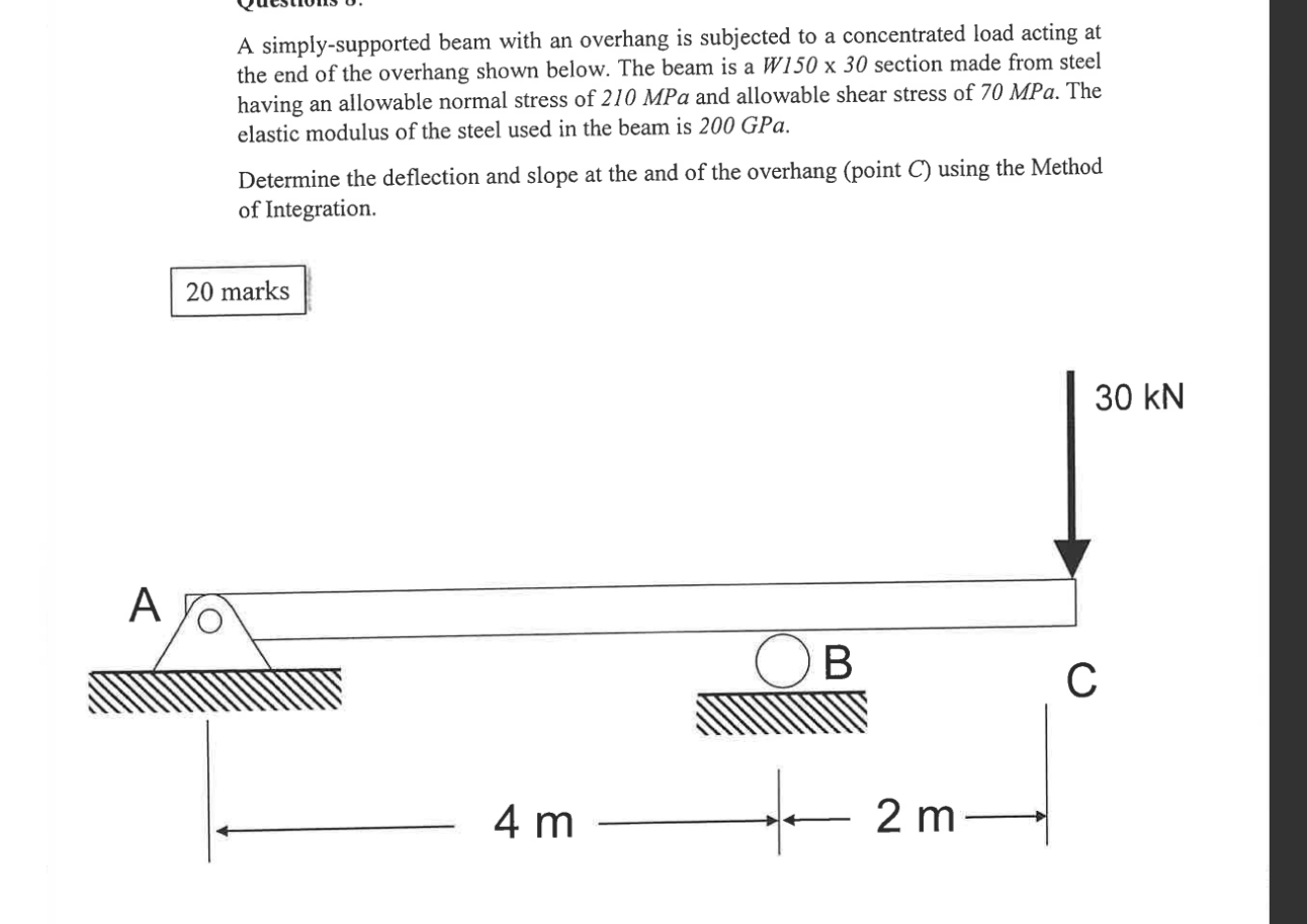 A simply - supported beam with an overhang is