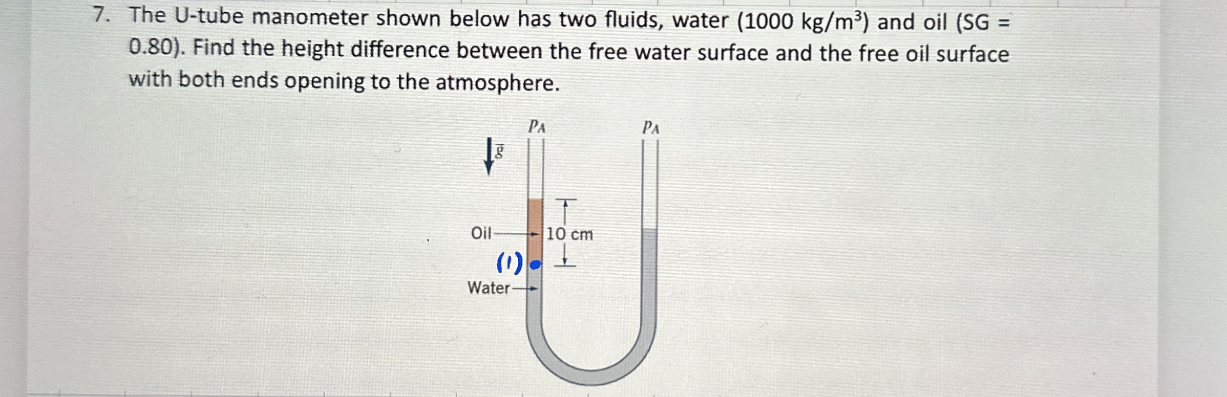 The U - tube manometer shown below has two