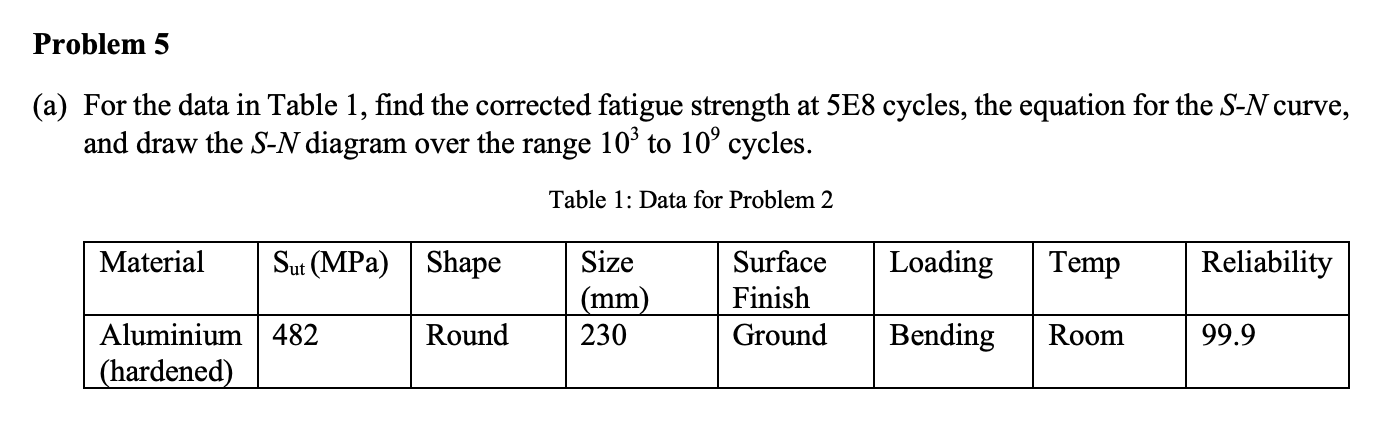 Problem 5 ( a ) For the data in Table 1 , find
