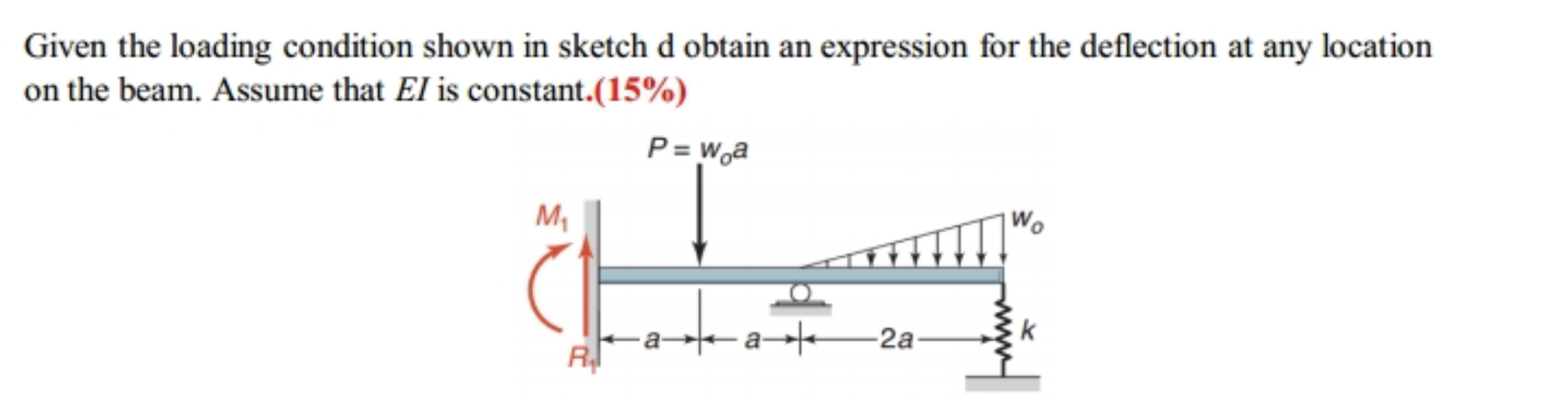 Given the loading condition shown in sketch d