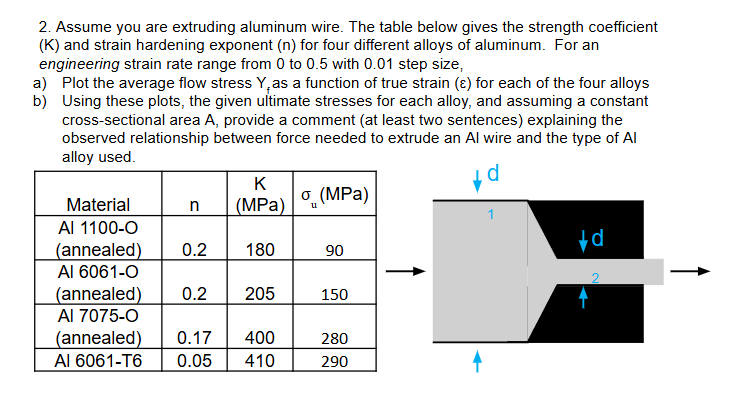 2 . Assume you are extruding aluminum wire. The