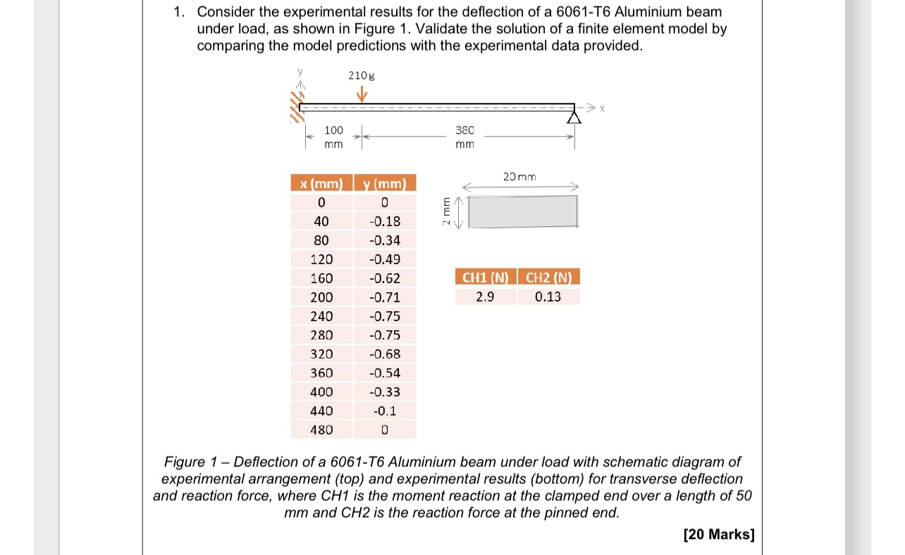 Consider the experimental results for the