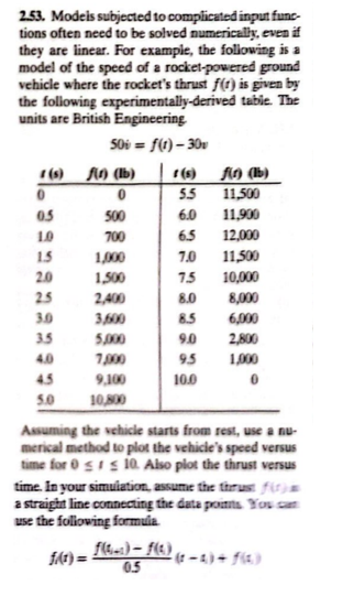 Modeis subjected to complicated input functions