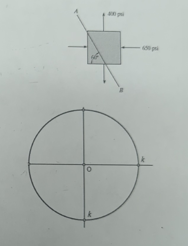 Solve for stress components acting on the