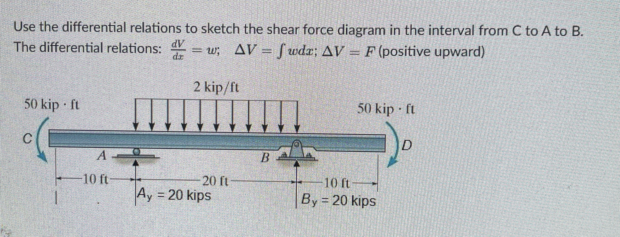 Use the differential relations to sketch the