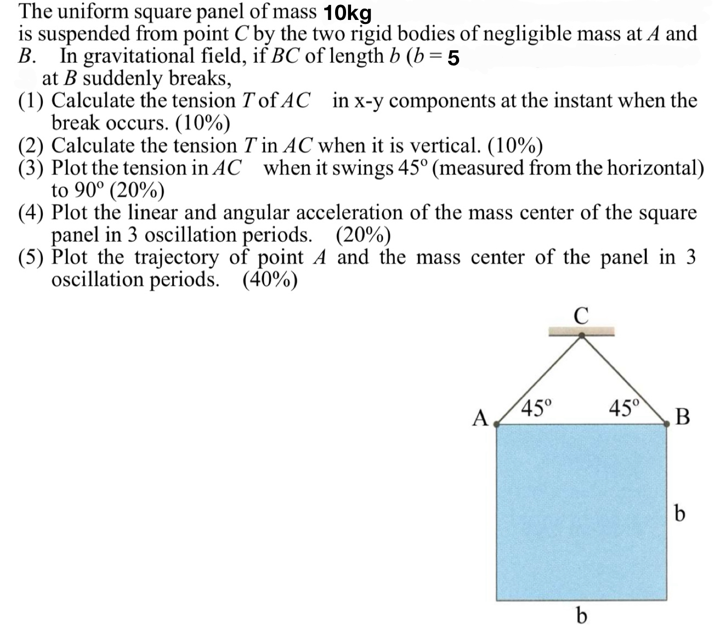 The uniform square panel of mass 1 0 kg is