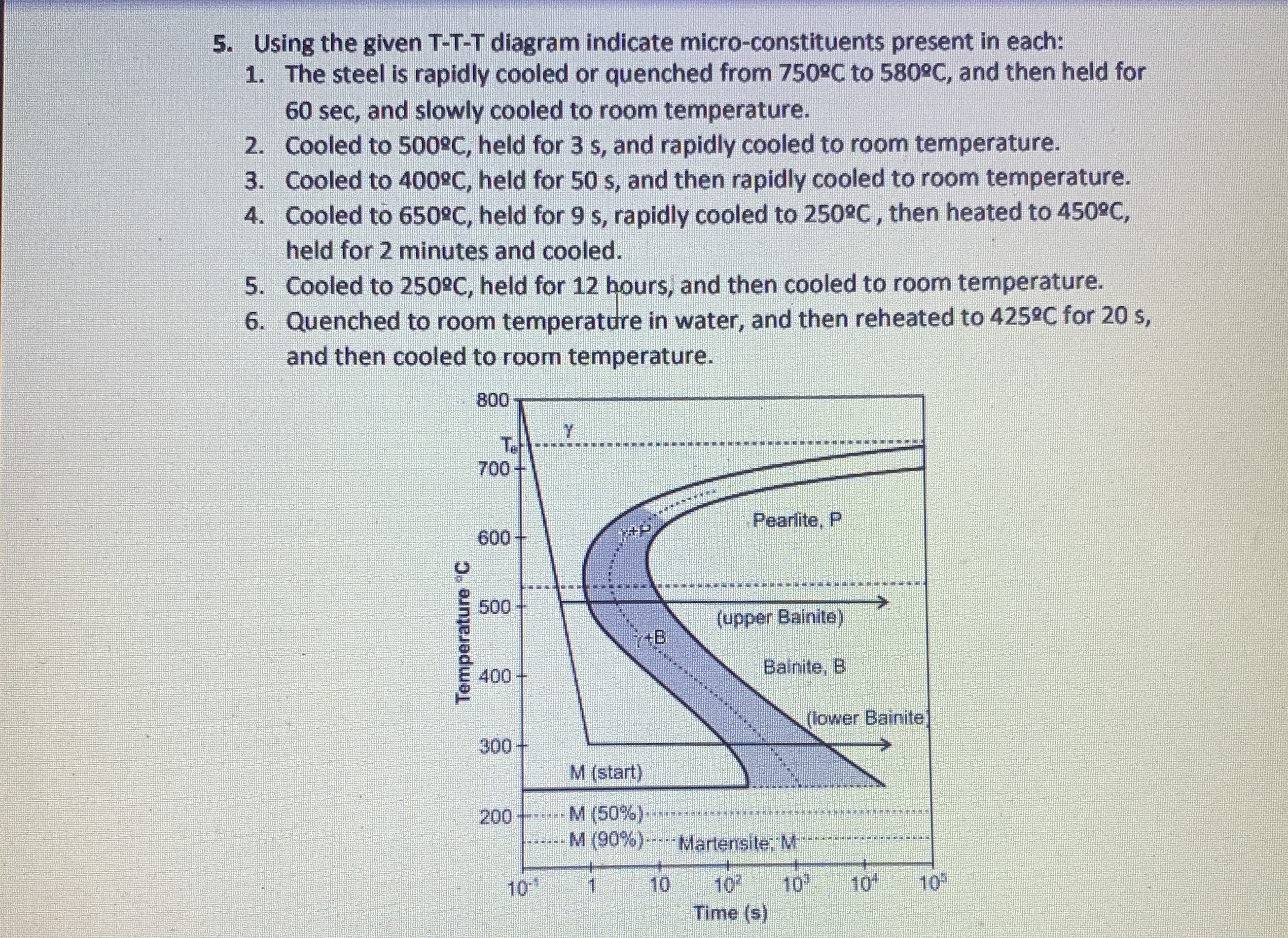 Using the given T - T - T diagram indicate micro