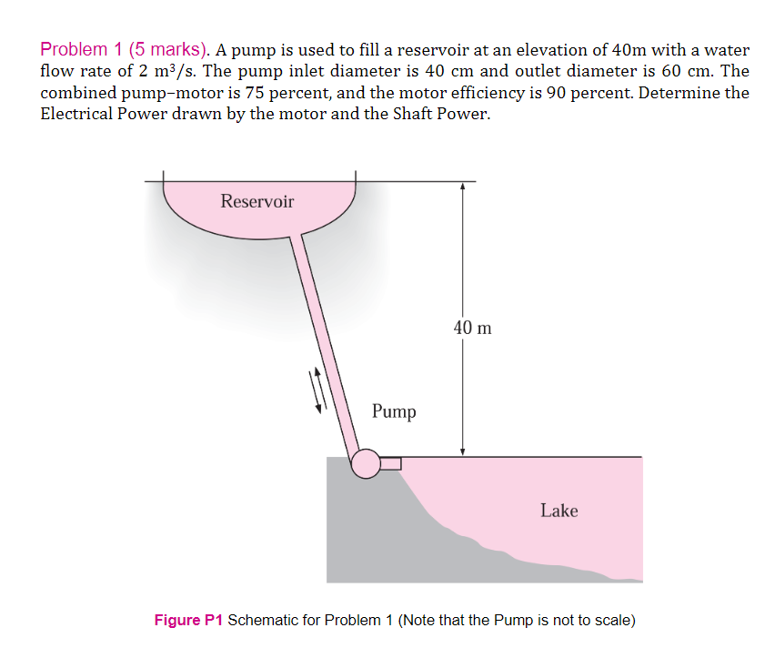 Problem 1 ( 5 marks ) . A pump is used to fill a