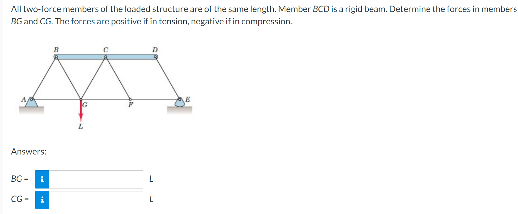 All two - force members of the loaded structure