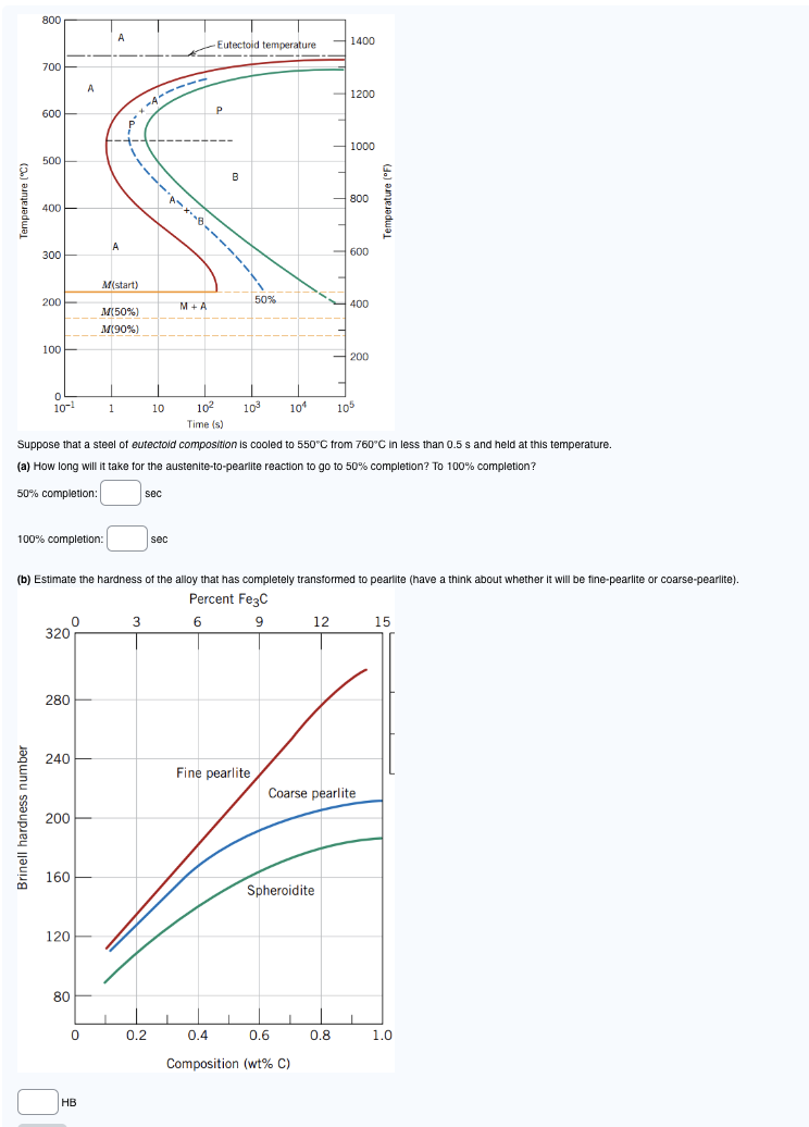 Suppose that a steel of eutectoid composition is