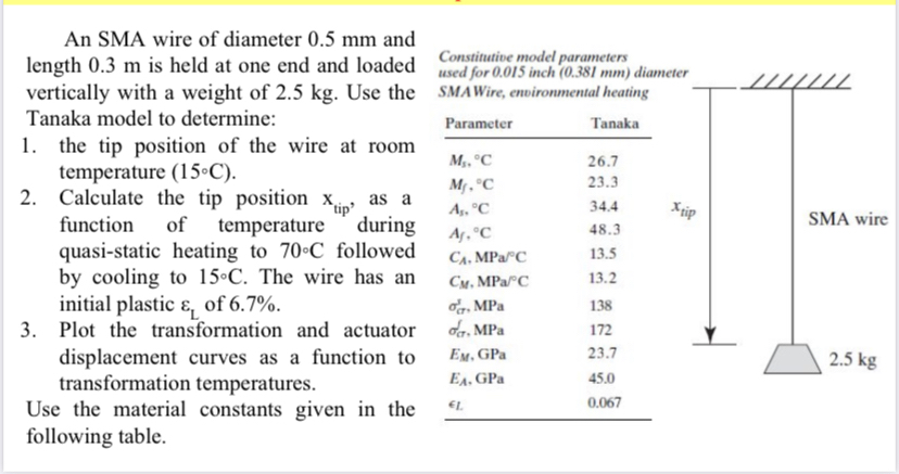 By hand please An SMA wire of diameter 0 . 5 mm