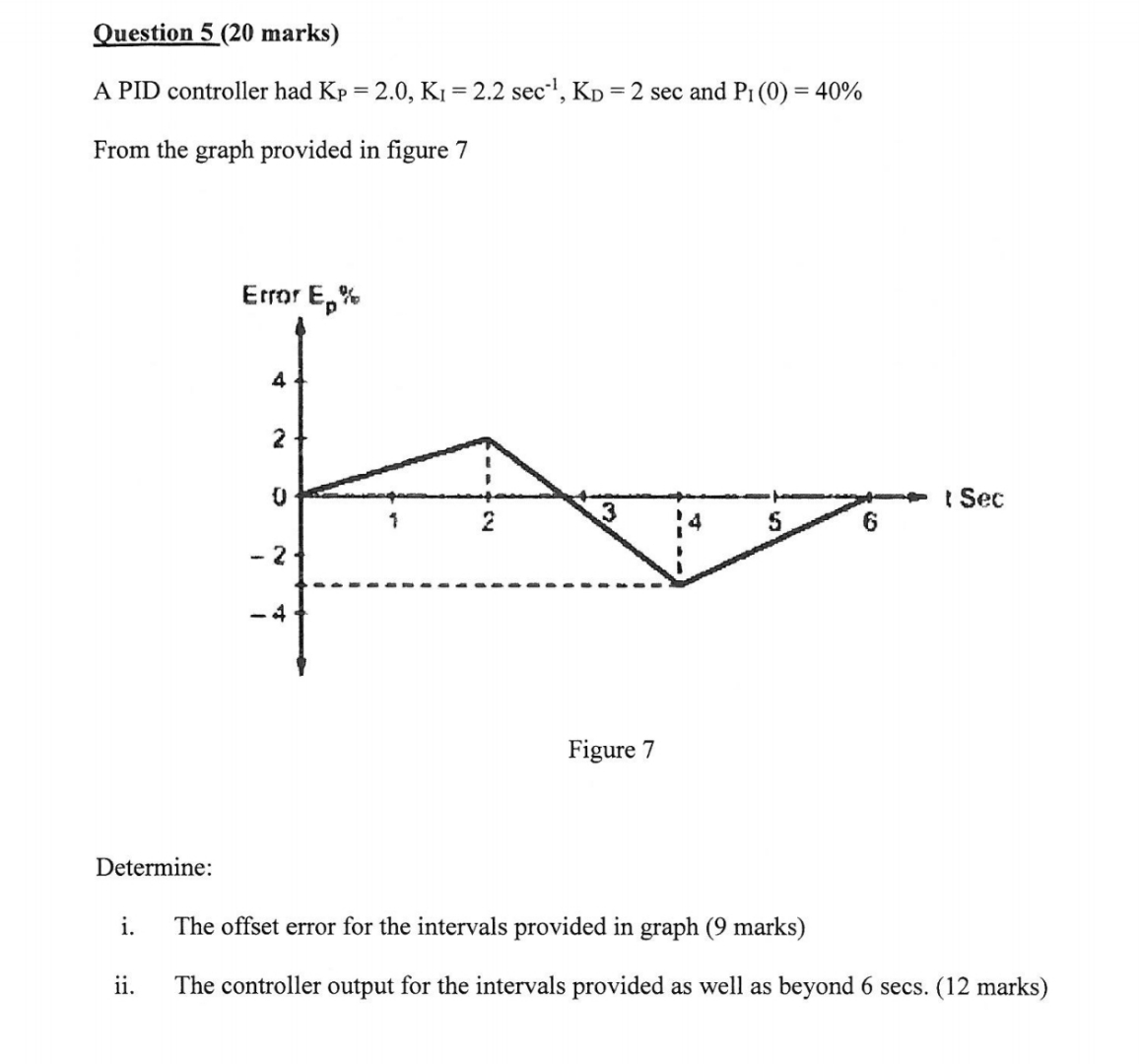 Question 5 ( 2 0 marks ) A PID controller had K P
