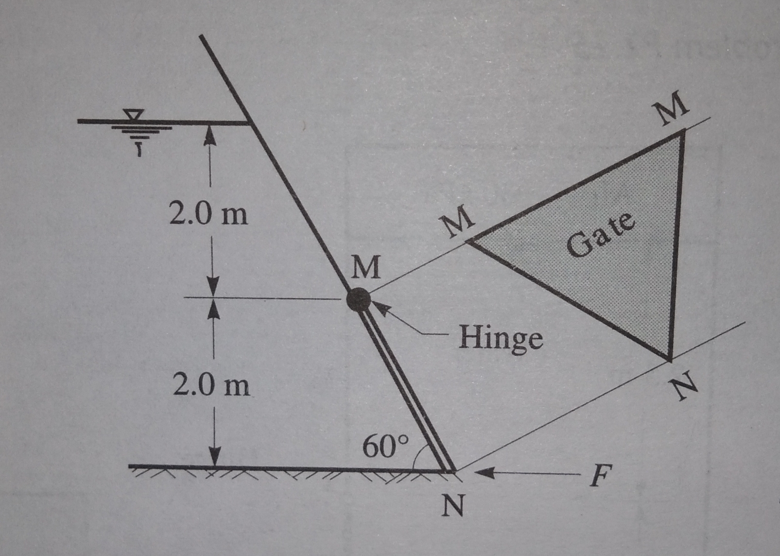 A tank shown in Fig P 2 . 1 3 has an isosceles