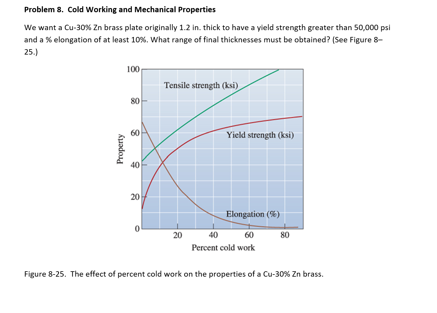 Problem 8 . Cold Working and Mechanical