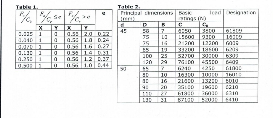 ( c ) A simply supported shaft, diameter 5 0 mm ,