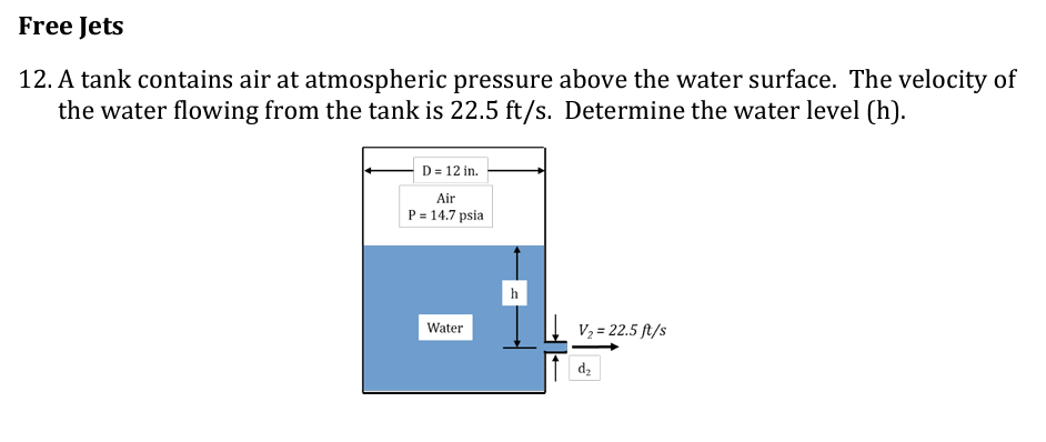 Free Jets 1 2 . A tank contains air at