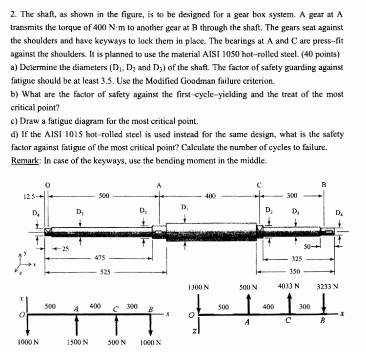 The shaft, as shown in the figure, is to be