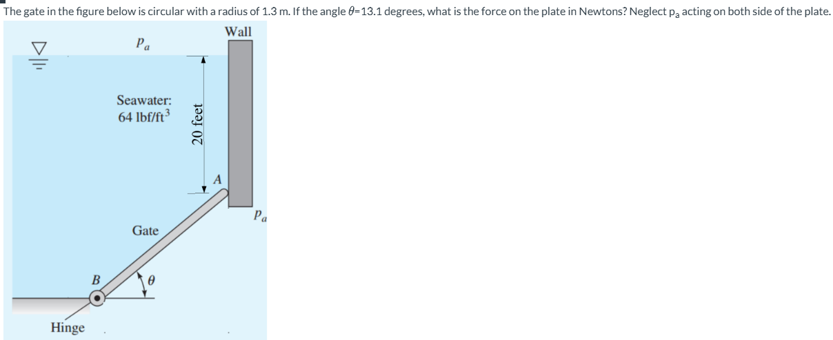 The gate in the figure below is circular with a
