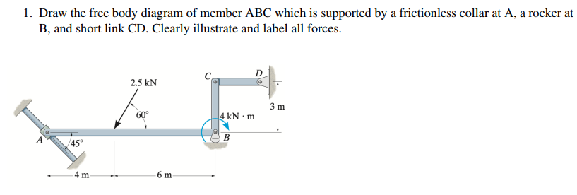 Draw the free body diagram of member ABC which is
