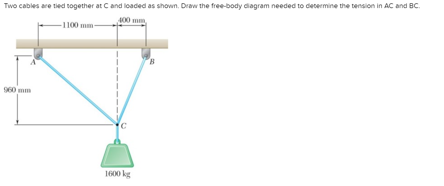 Two cables are tied together at C and loaded as