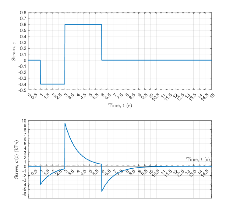 A material that behaves like a Maxwell