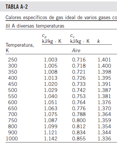 Please show the complete work. A Brayton power
