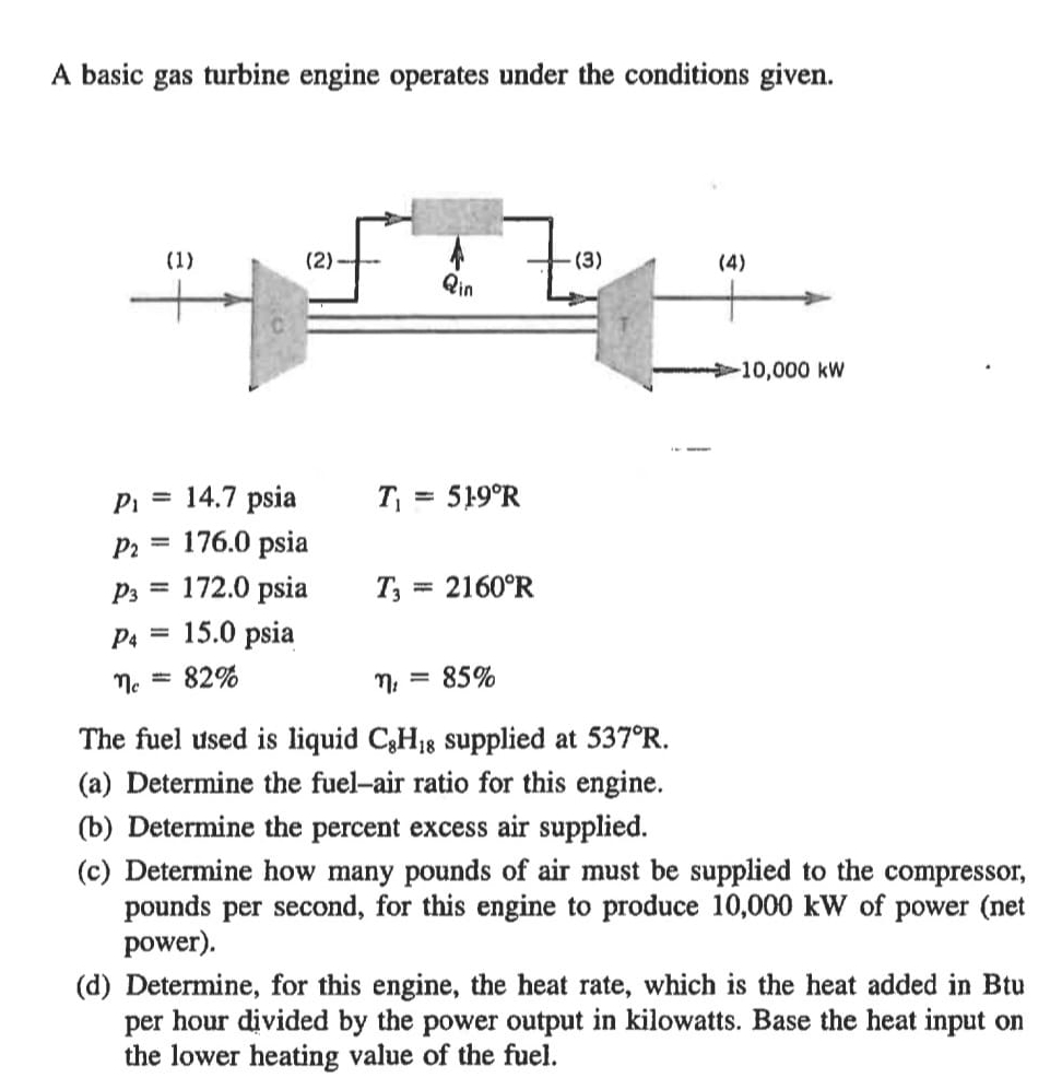 A basic gas turbine engine operates under the