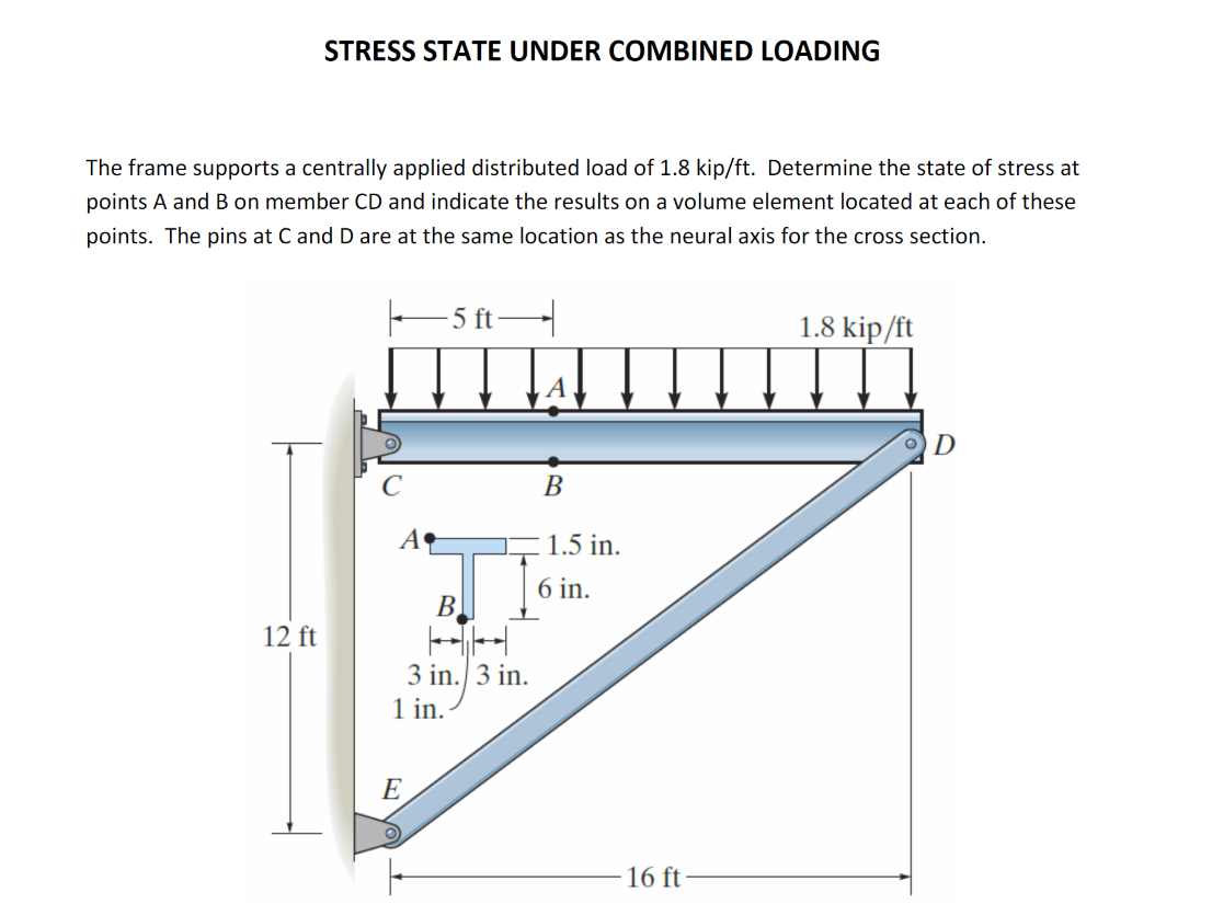 STRESS STATE UNDER COMBINED LOADING The frame