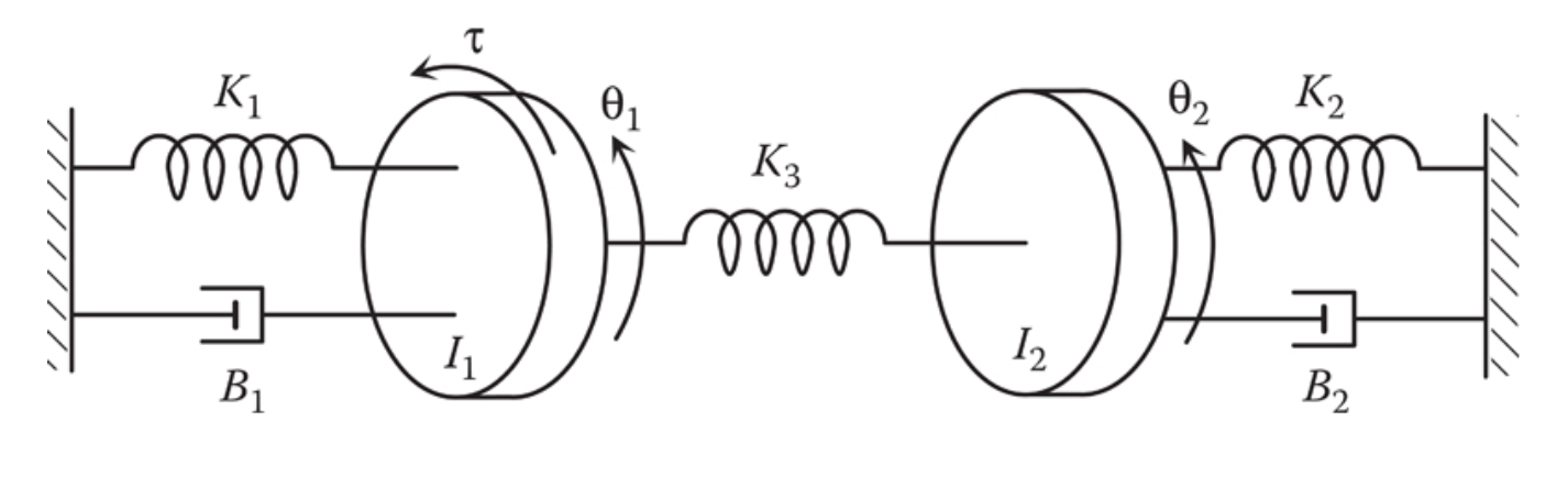 Consider the disk - shaft system shown below. The