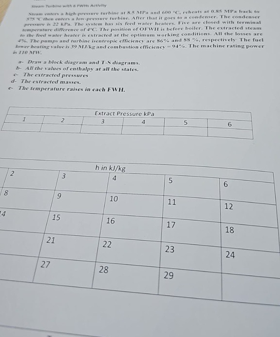 spewim Tarbine with 6 rwhes Activity sream