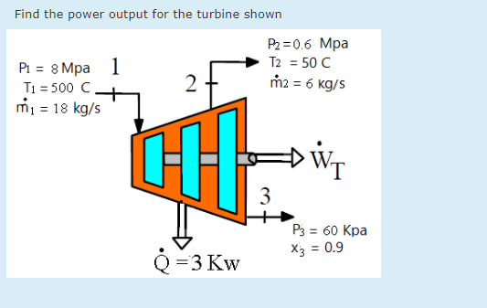 Find the power output for the turbine shown