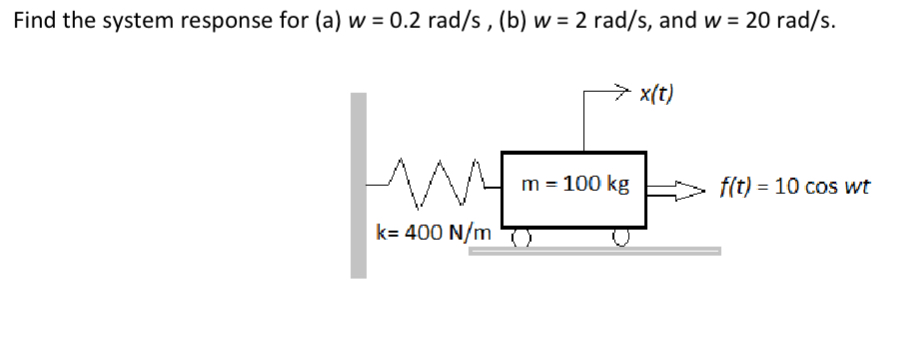 Find the system response for ( a ) w = 0 . 2 r a