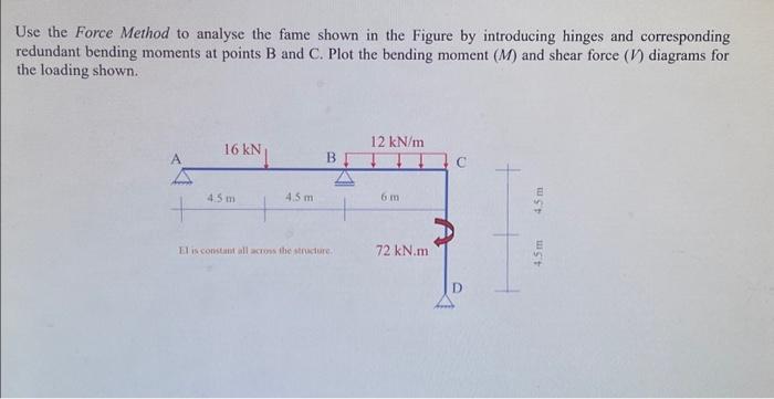 Could you please use the SLOPE DEFLECTION method