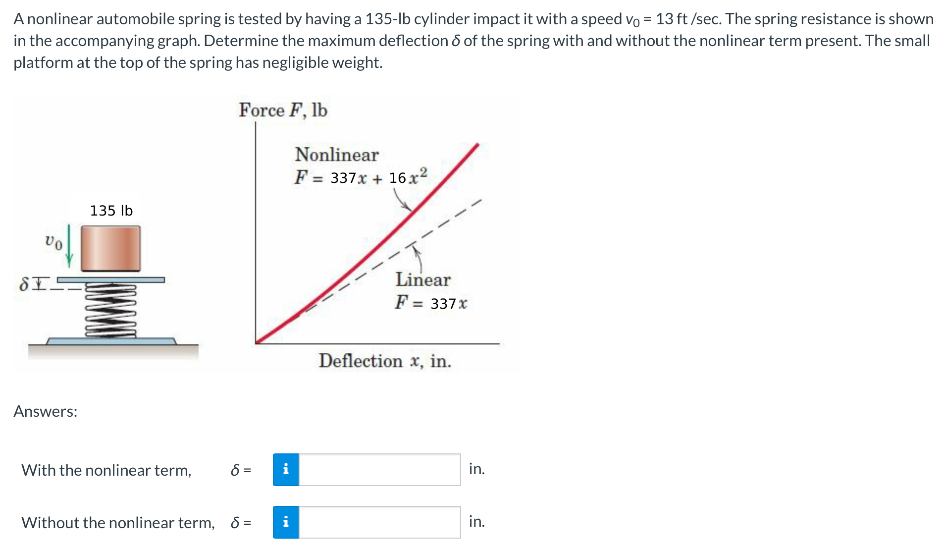 A nonlinear automobile spring is tested by having