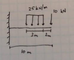 Solve for ( a ) shear force equations and bending