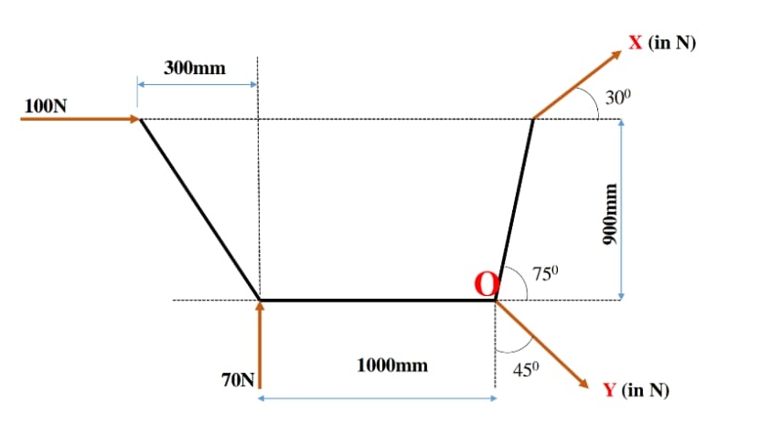 Q . 1 . Locate the Resultant of the force system