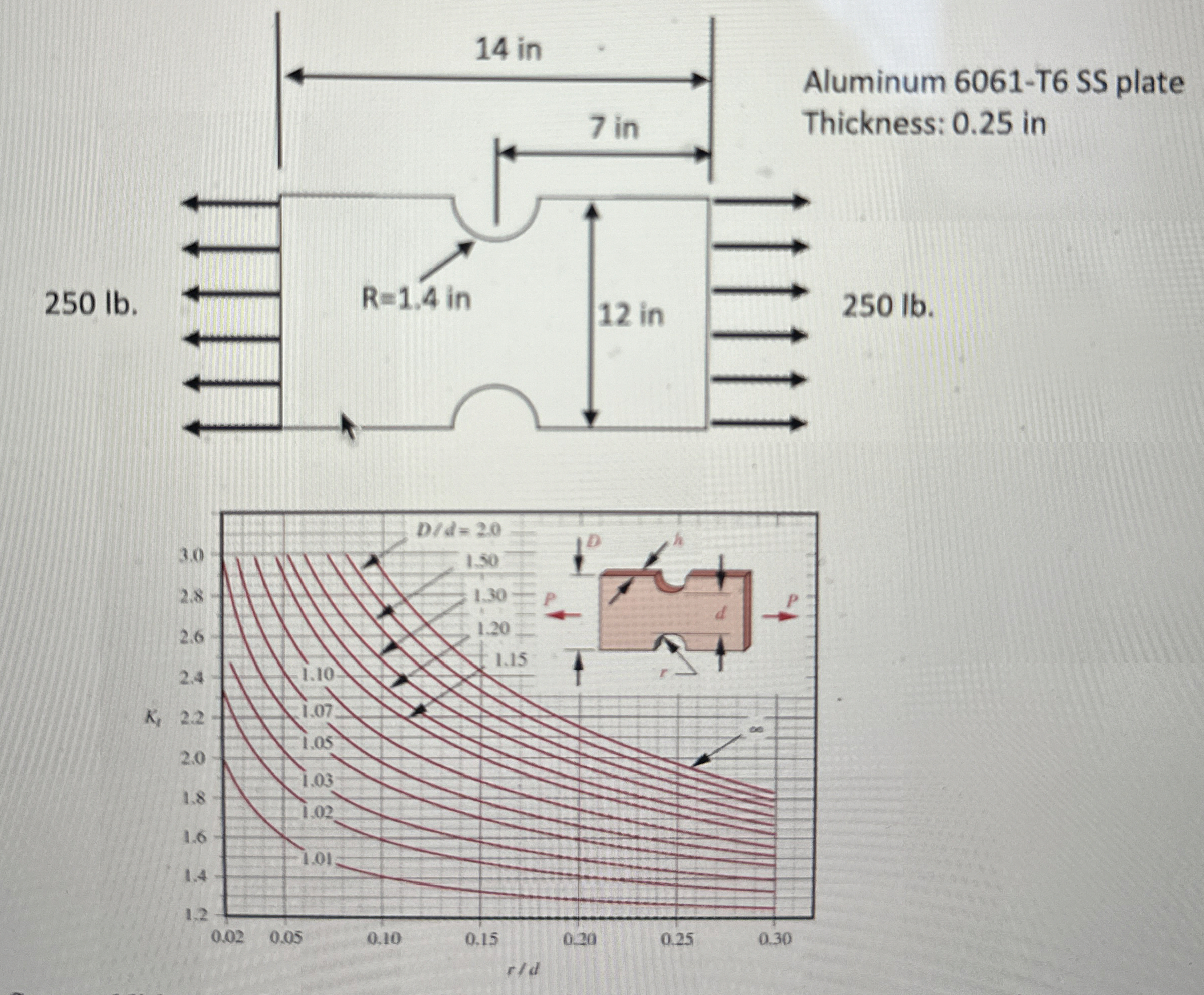 find the max stress and strain in the plate. Find