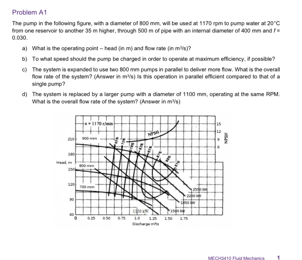 Problem A 1 The pump in the following figure,