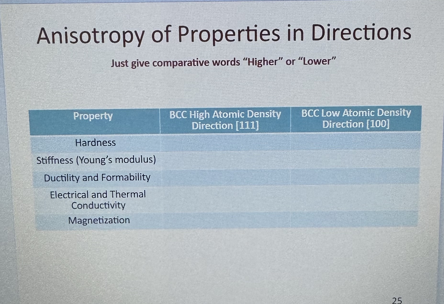Anisotropy of Properties in Directions Just give