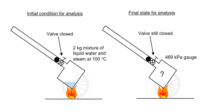 On the show Mythbusters, Jamie and Adam made a