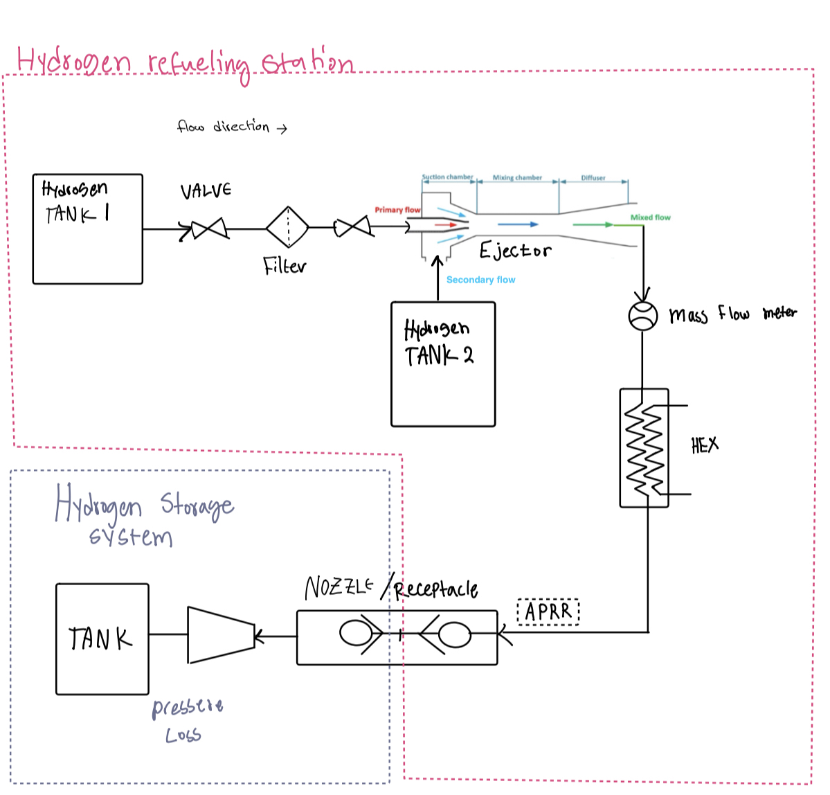 just Write the thermodynamic eqautions for a