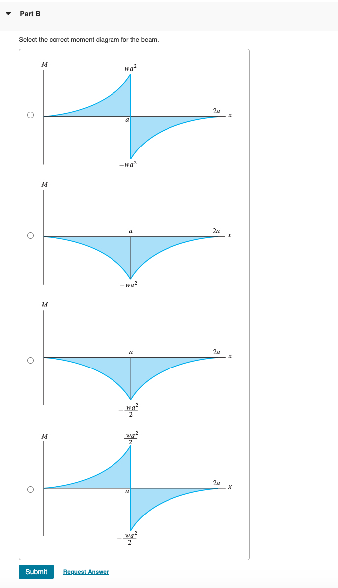 Part A Part A Select the correct shear diagram
