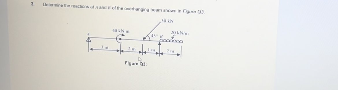 Determine the reactions at A and B of the