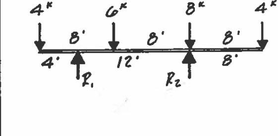 Determine the magntitude of the reactions R 1 and