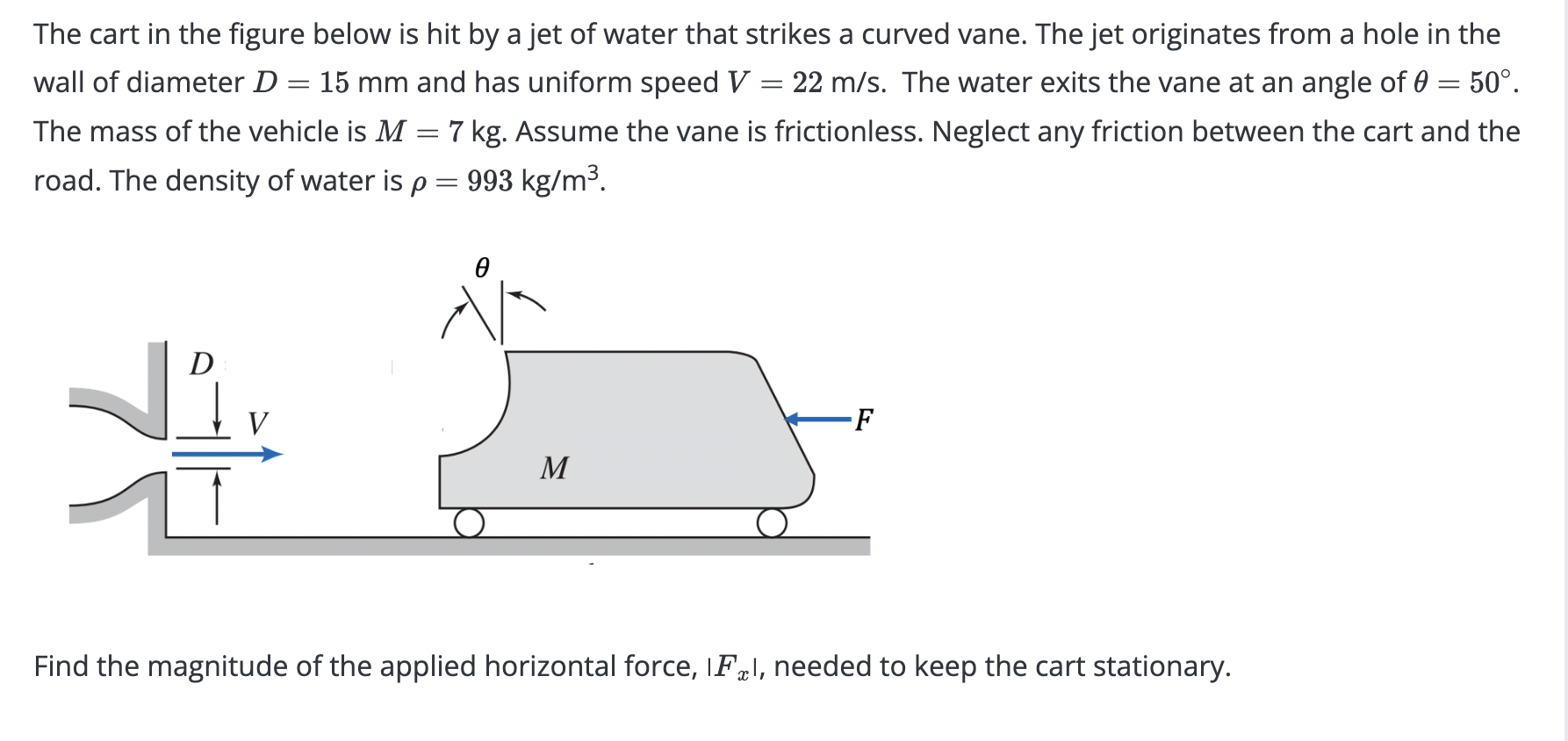 The cart in the figure below is hit by a jet of