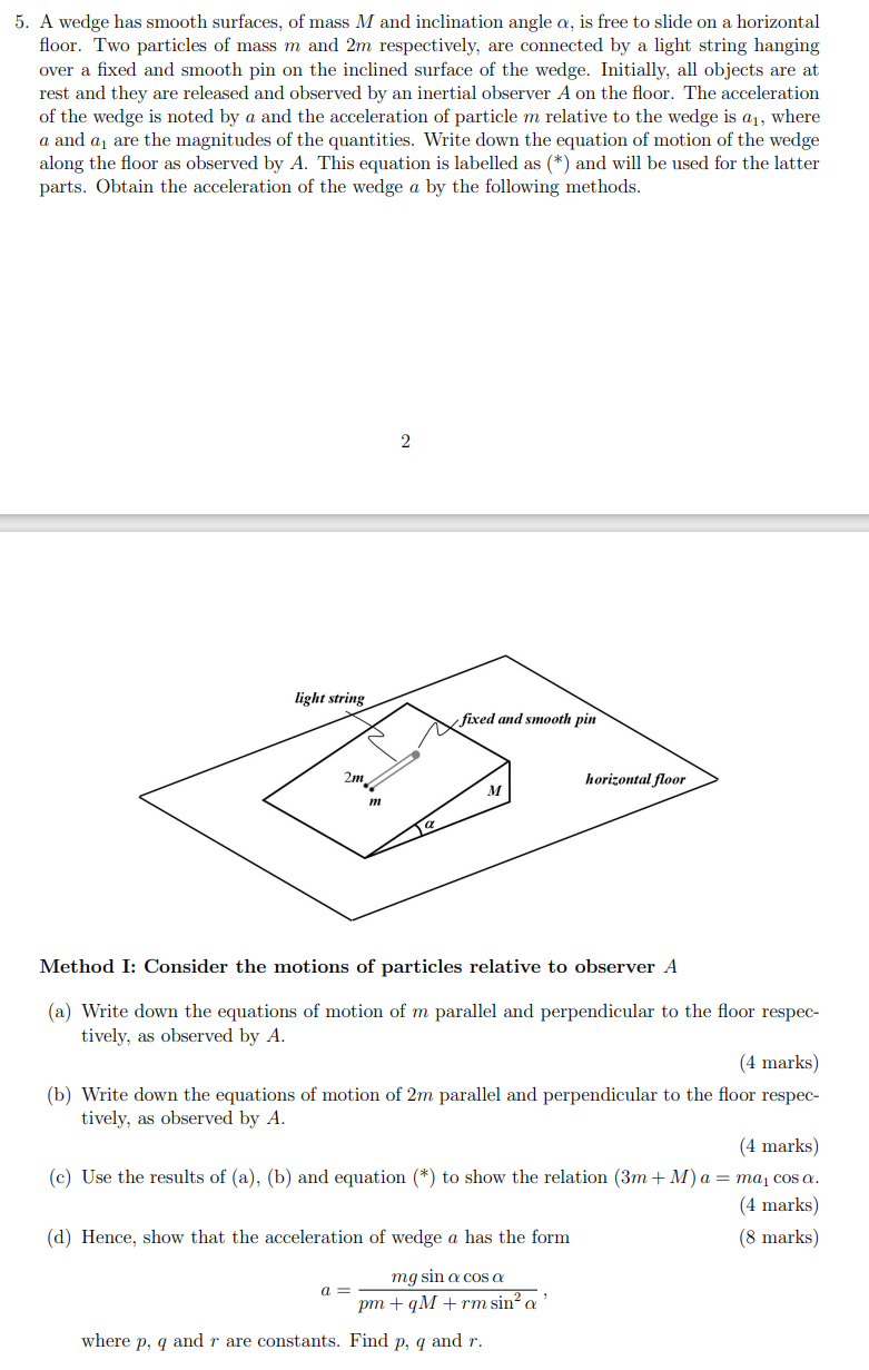 A wedge has smooth surfaces, of mass M and