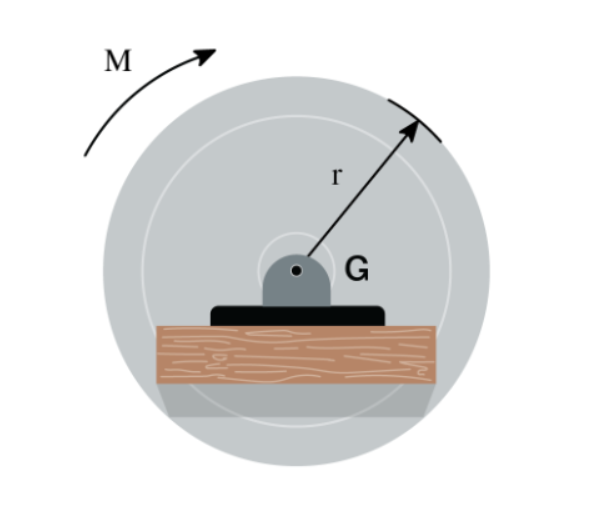 A disk is rotating with an angular velocity = 2