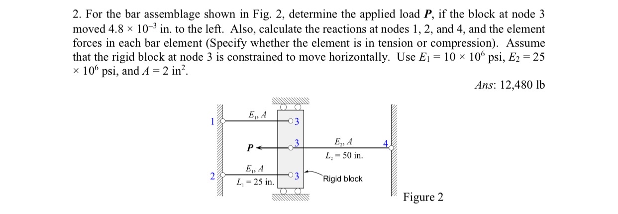 For the bar assemblage shown in Fig. 2 ,
