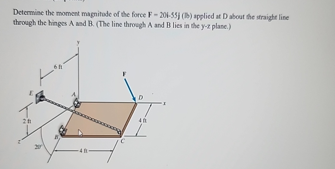 Determine the moment magnitude of the force F = 2